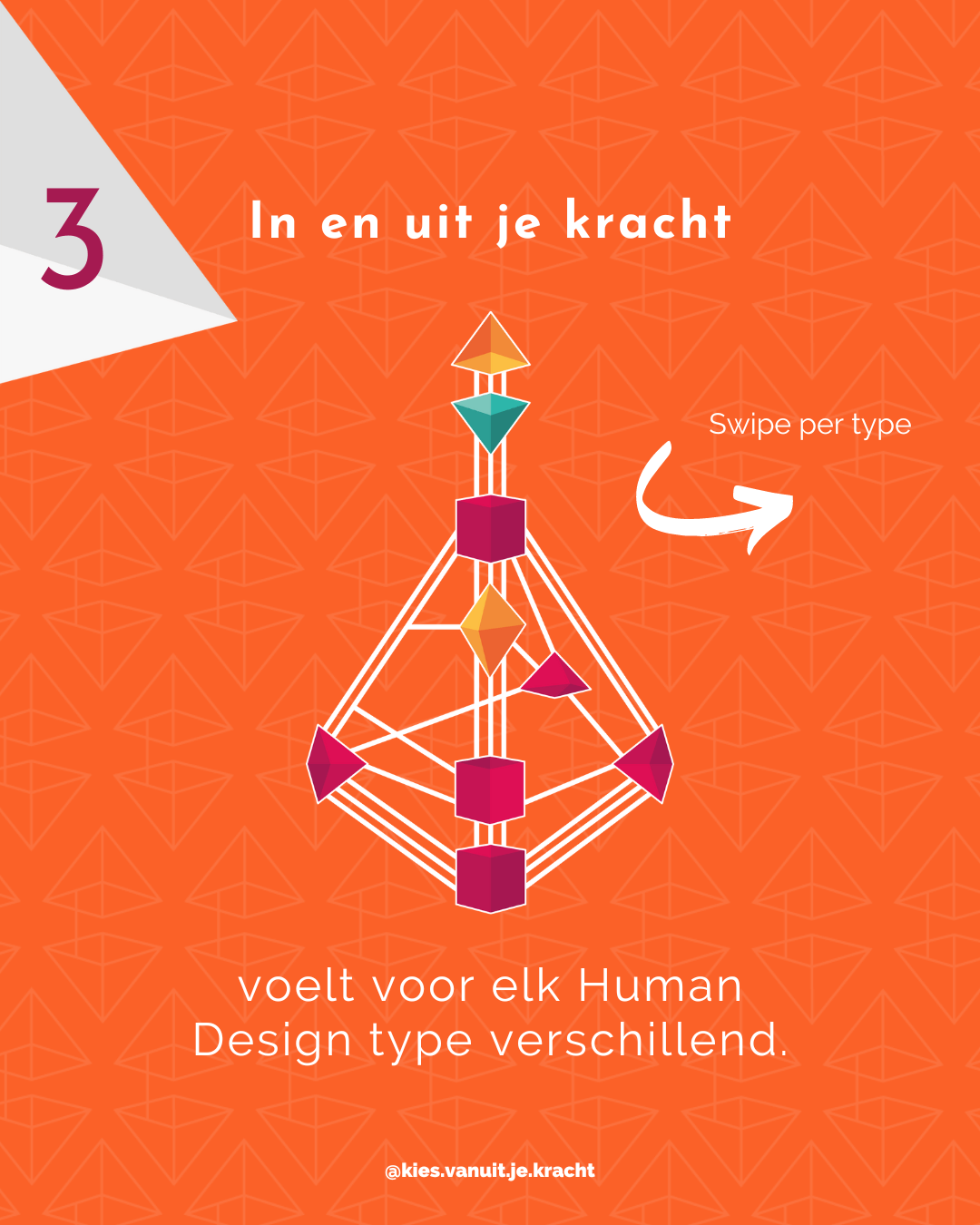 Start met Human Design - Stap 3
