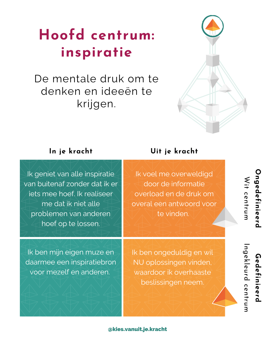 Stap 4 - Hoofd centrum - Start met HD