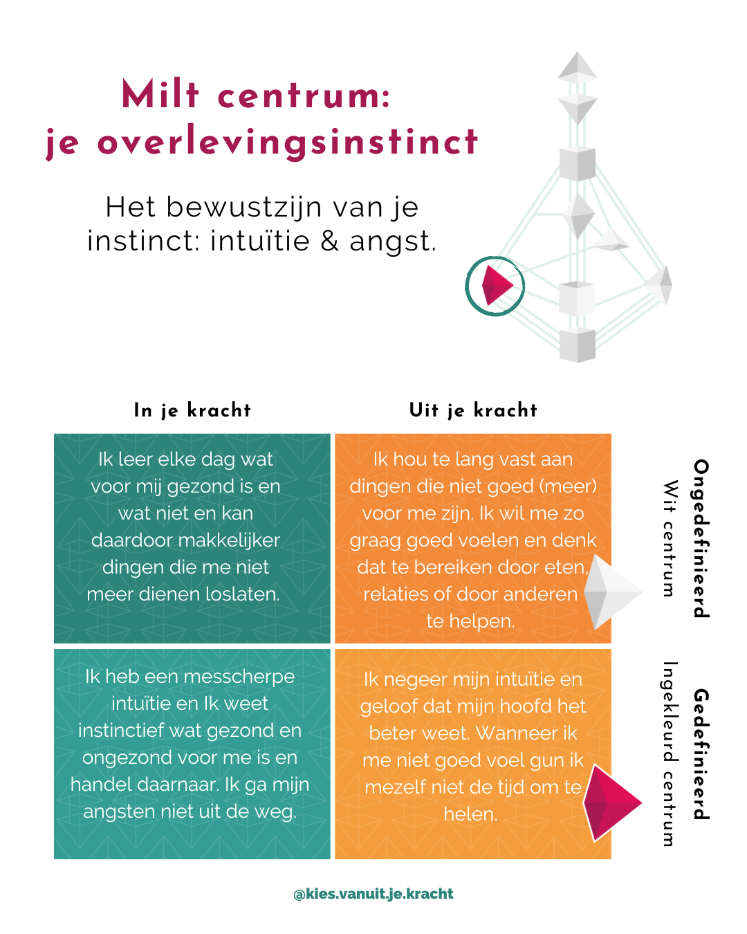 Stap 4 - Milt centrum - Start met HD
