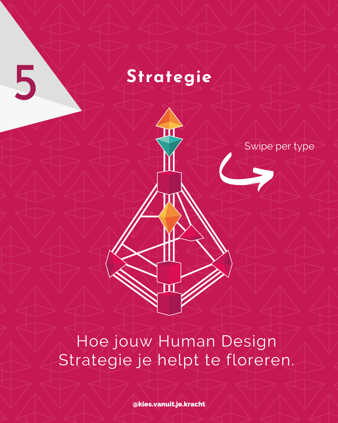 Start met Human Design - Stap 5