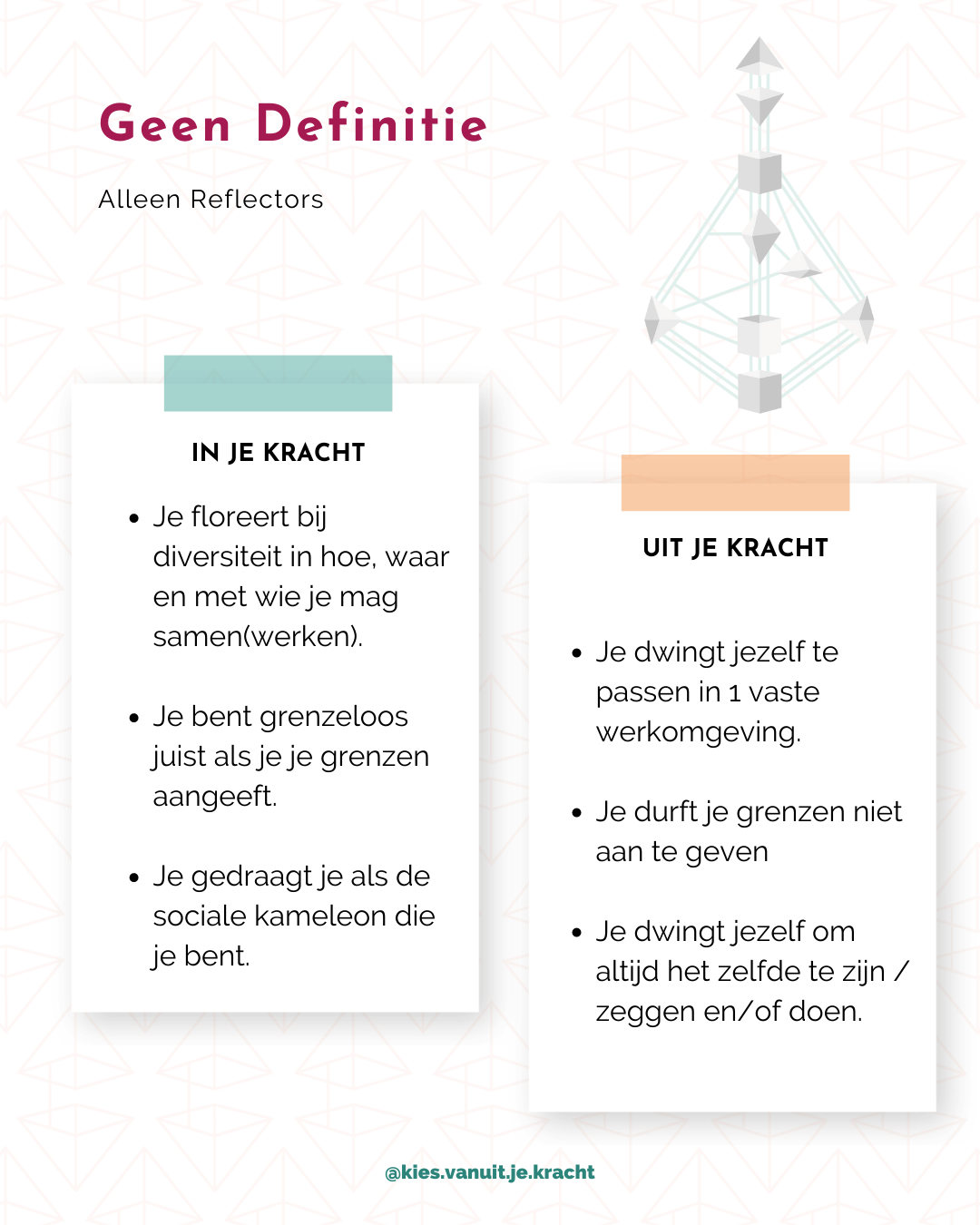 Stap 7 - Geen definitie - Start met HD