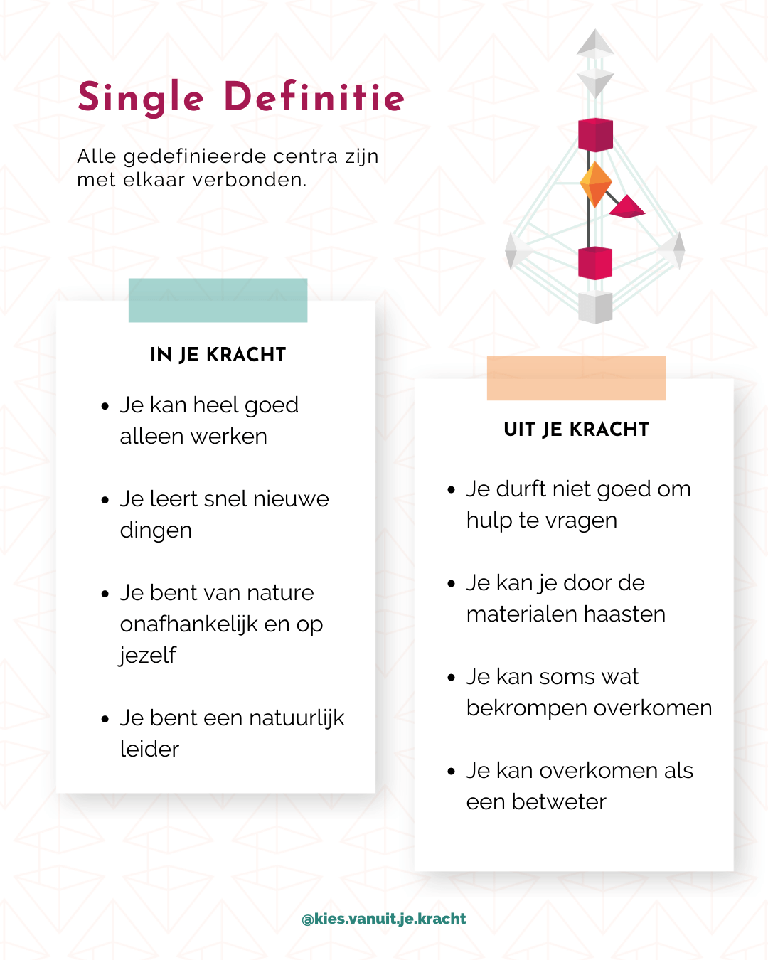 Stap 7 - Single definitie - Start met HD