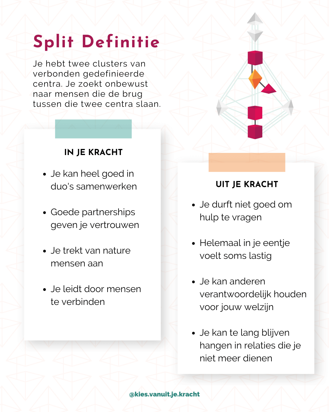 Stap 7 - Split definitie - Start met HD