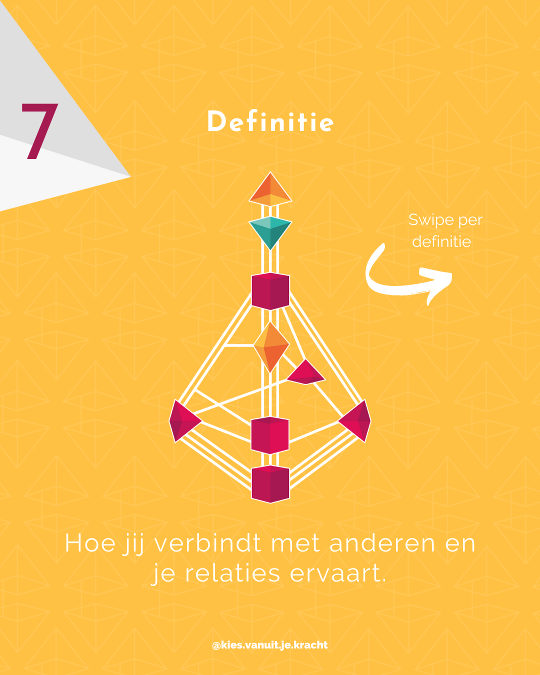 Start met Human Design - Stap 7