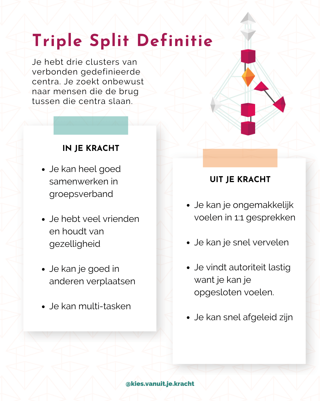 Stap 7 - triple split definitie - Start met HD