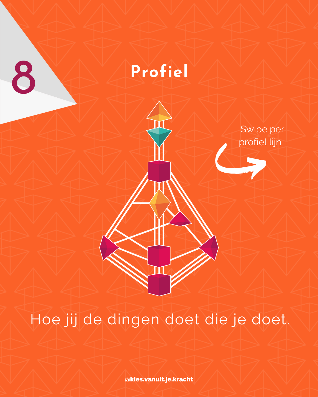 Start met Human Design - Stap 8