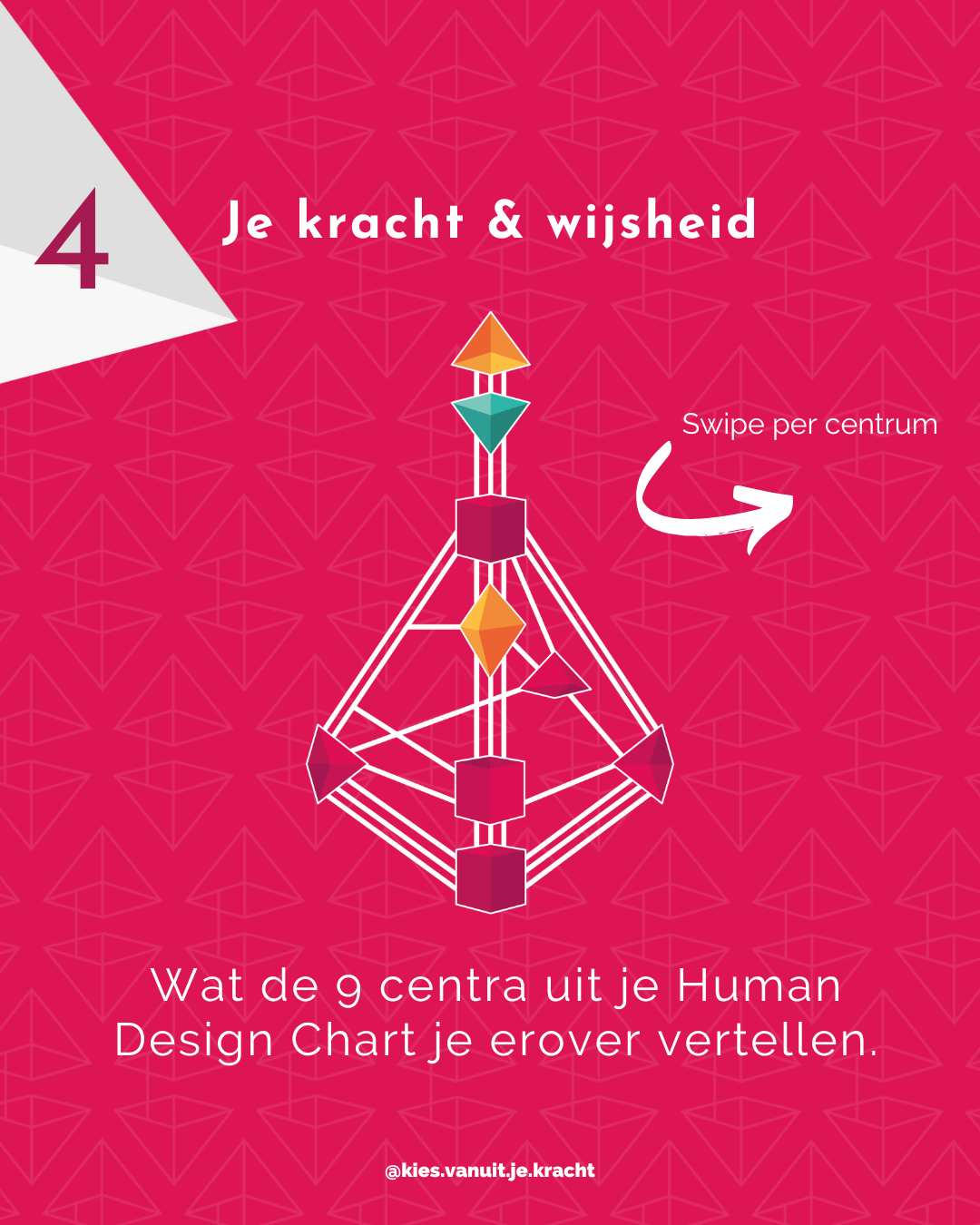 Start met Human Design - Stap 4
