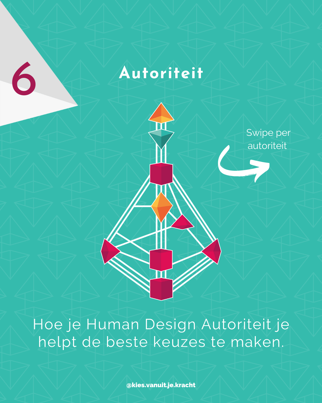 Start met Human Design - Stap 6